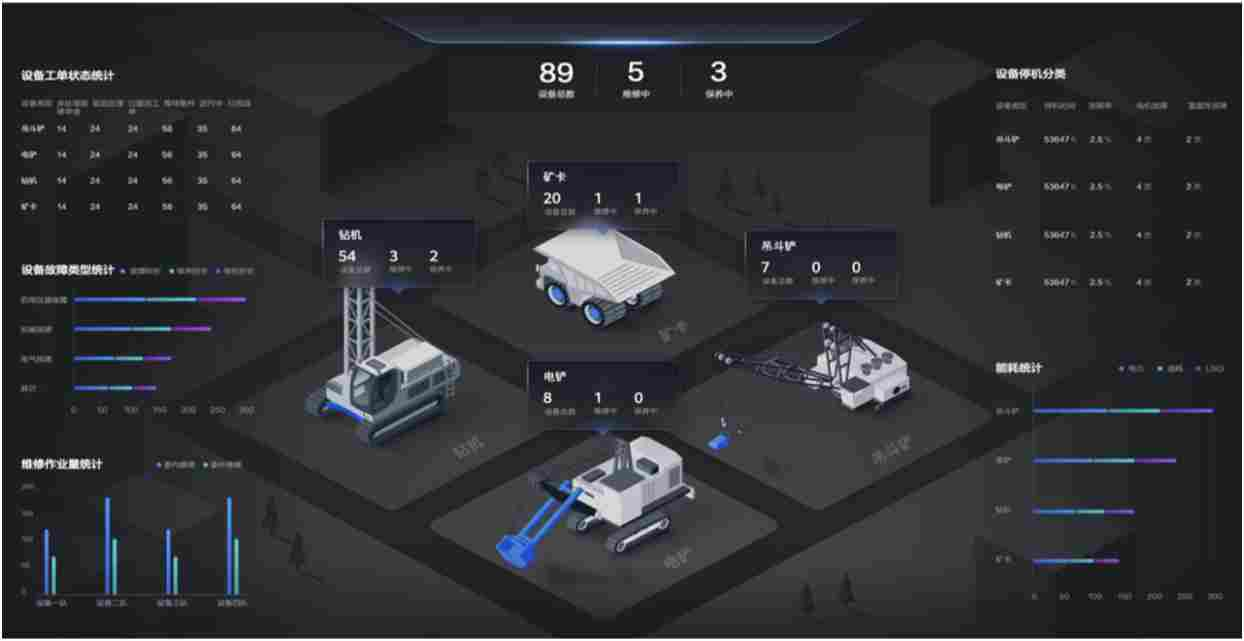 设备全生命周期管理系统